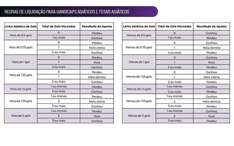 Tabelas-Handicap-Asiatico 1