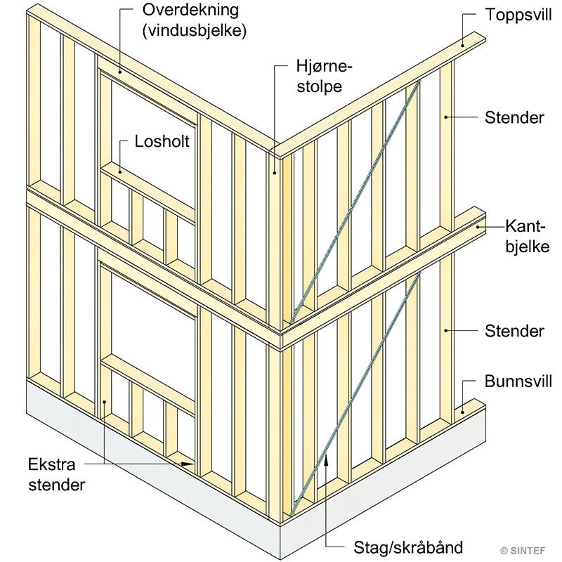 Byggmakker hero banner