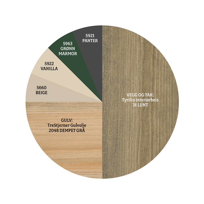 Sirkeldiagram med interiørbeis vegg/tak og gulvolje pluss beige, vanilje, grønn marmor og panter
