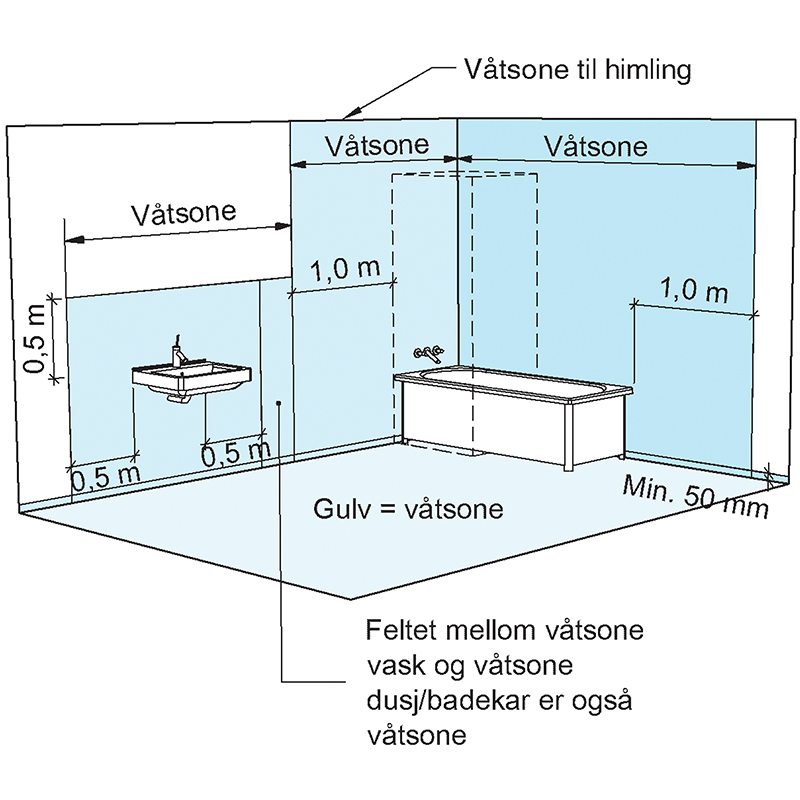 Byggmakker hero banner