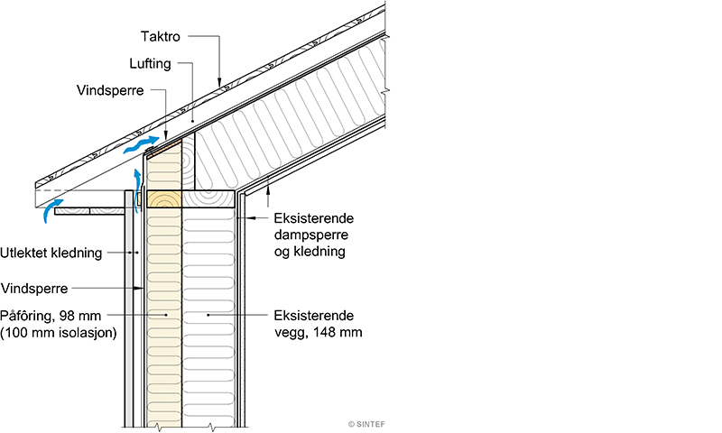 Etterisolering Av Yttervegger Av Tre - Byggmakker