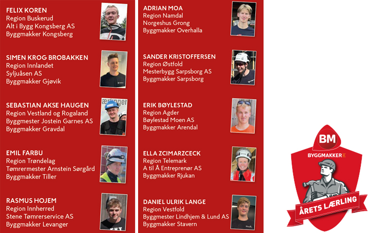 Rød plakat om Byggmakker-Årets lærling med logo og kolonner med lærlinger, navn, region og firma.