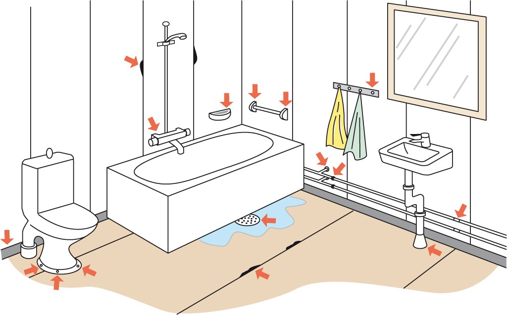 Illustrasjon av hvitt bad med badekar, toalett, servant, blå vannpytt og røde piler.