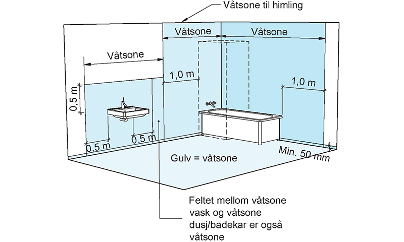 Skitse av baderom med blåmerkede våtsoner på gulv og vegger rundt vask og badekar med mål