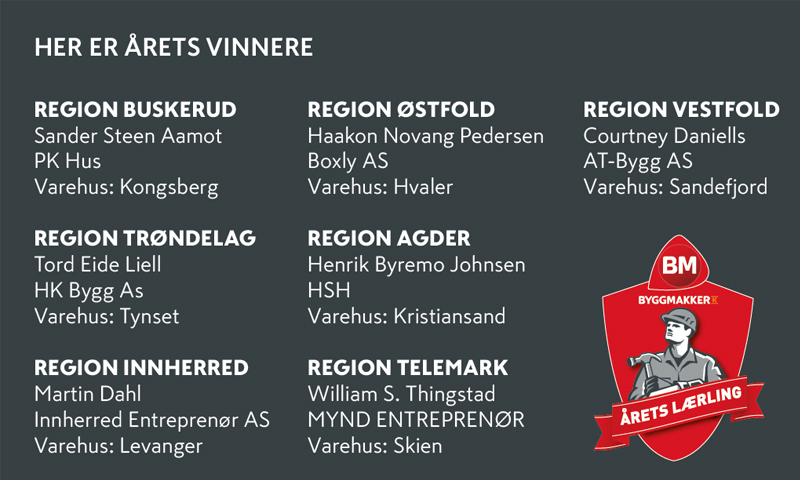 Grå plakat med «Her er årets vinnere», regionvise vinnerlister og rød Byggmakker Årets lærling-logo.