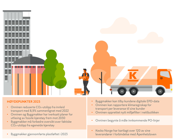 Illustrasjon: grått høyhus og silo, grønne trær, arbeidstaker bærer esker, oransje K-lastebil.