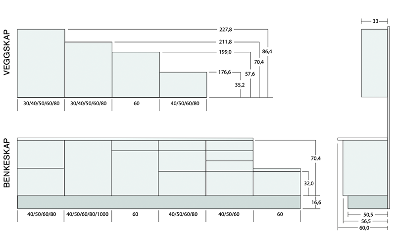 Skjematisk tegning av lysblå veggskap og benkeskap med målangivelser i cm.