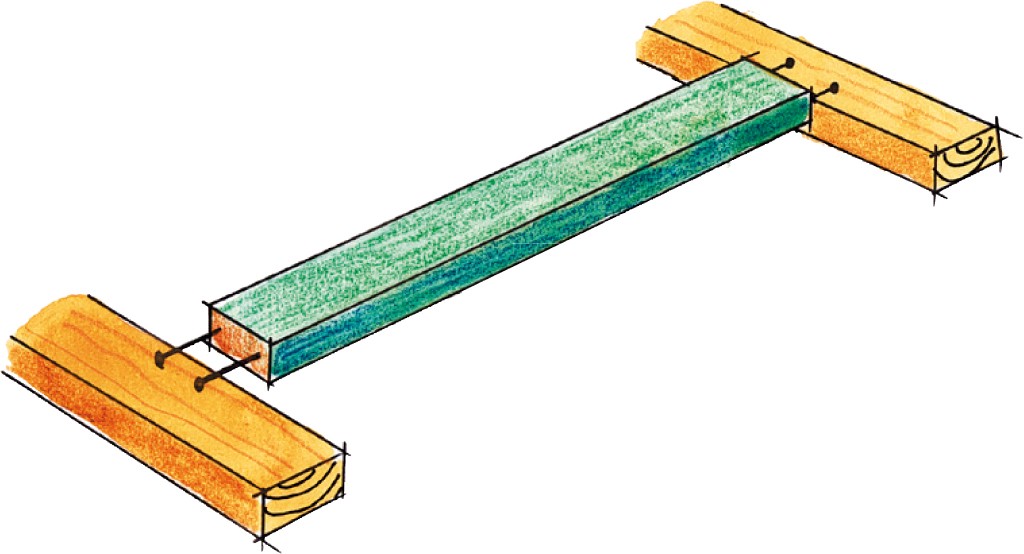 Grønt rektangulært bjelkestykke montert med to spiker mellom to oransje treklosser