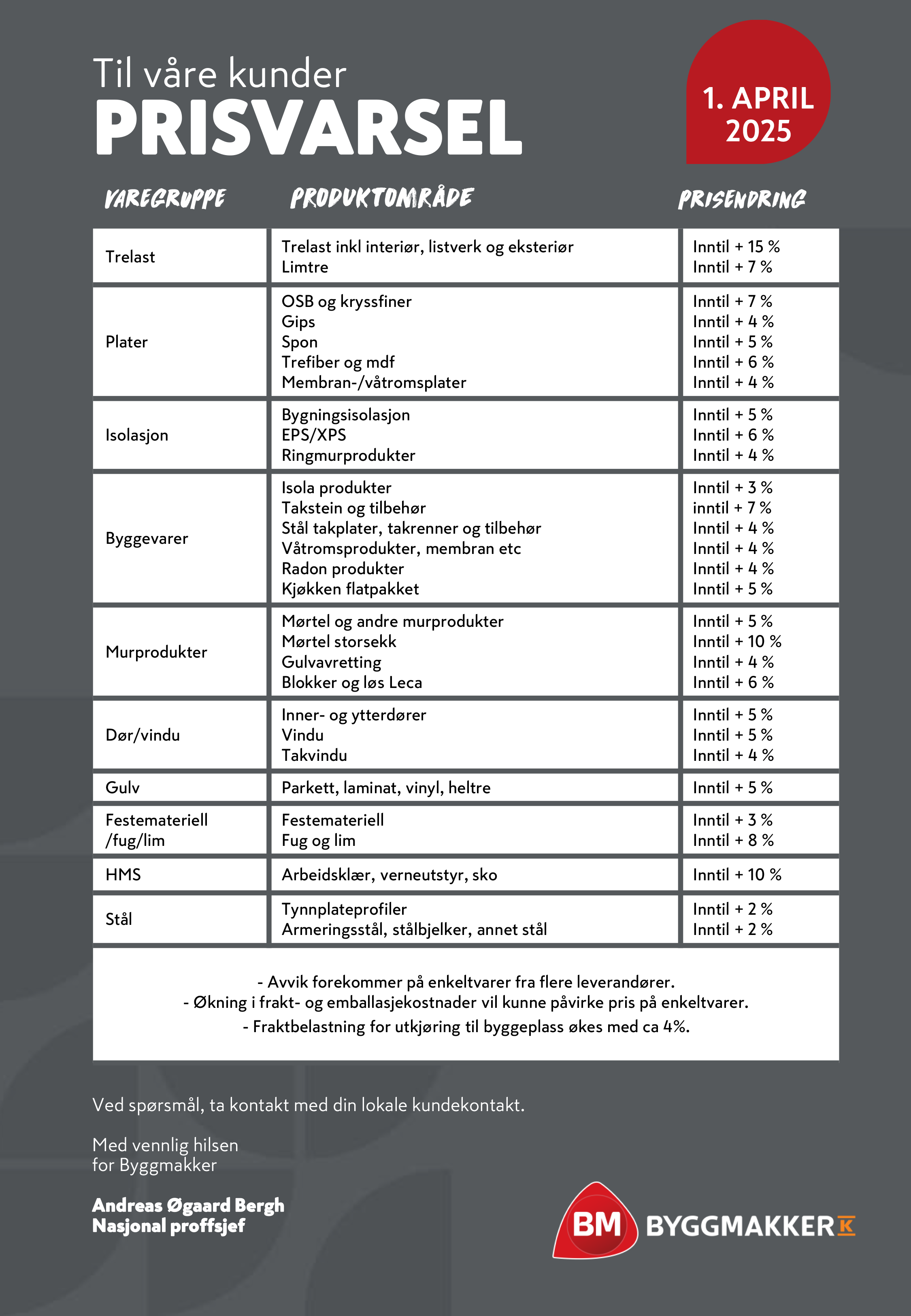 20250401-BYGGMAKKER-PRISVARSEL