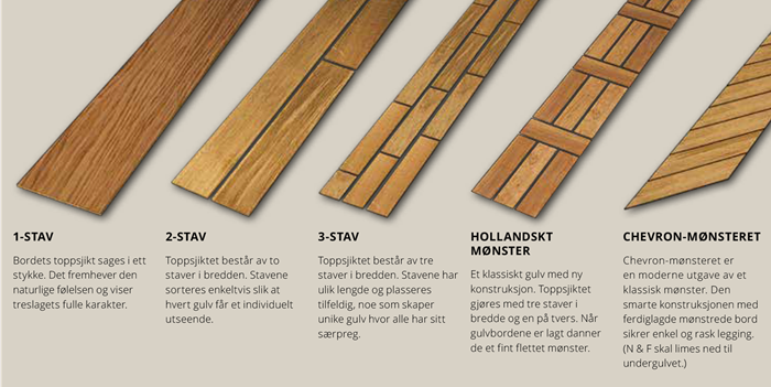 Fem eikegulvbord i varm brun tone i 1-, 2-, 3-stav, hollandsk og chevron-mønster