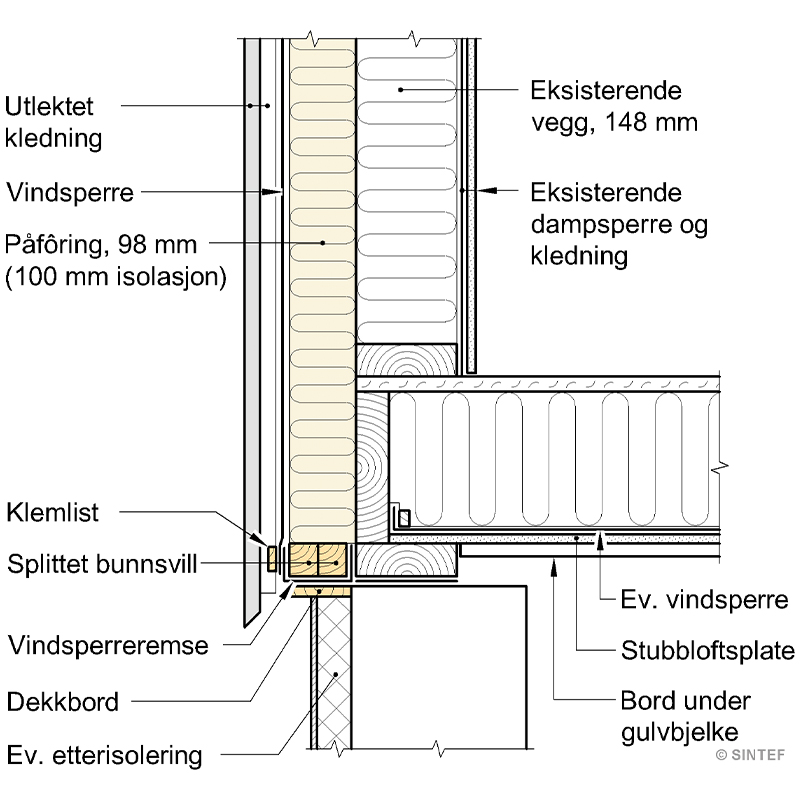 Etterisolering Av Yttervegger Av Tre - Byggmakker