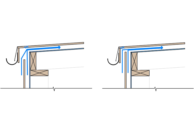 To beige snitt av takfote og vegg med blå piler som viser regnvannsstrøm under taket