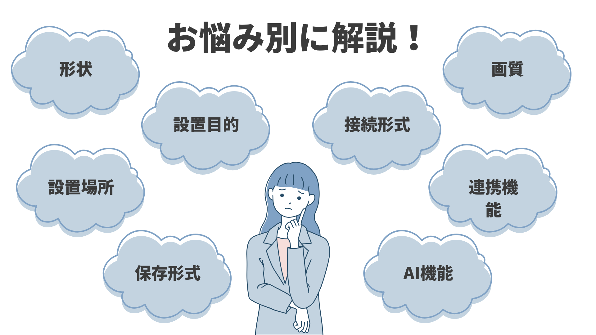 設置のお悩み