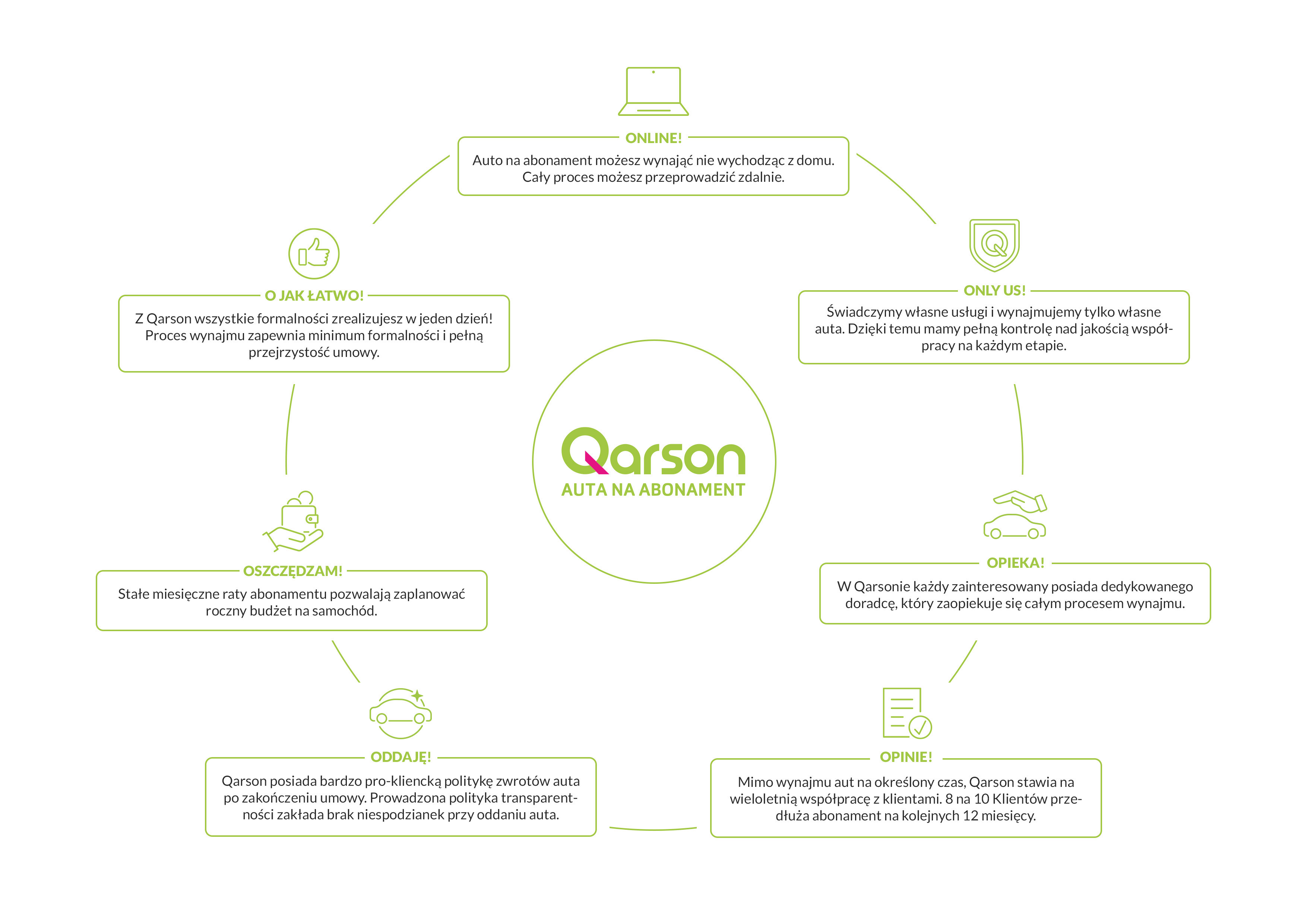 Laur Klienta 2022 dla Qarson - 7 wartości