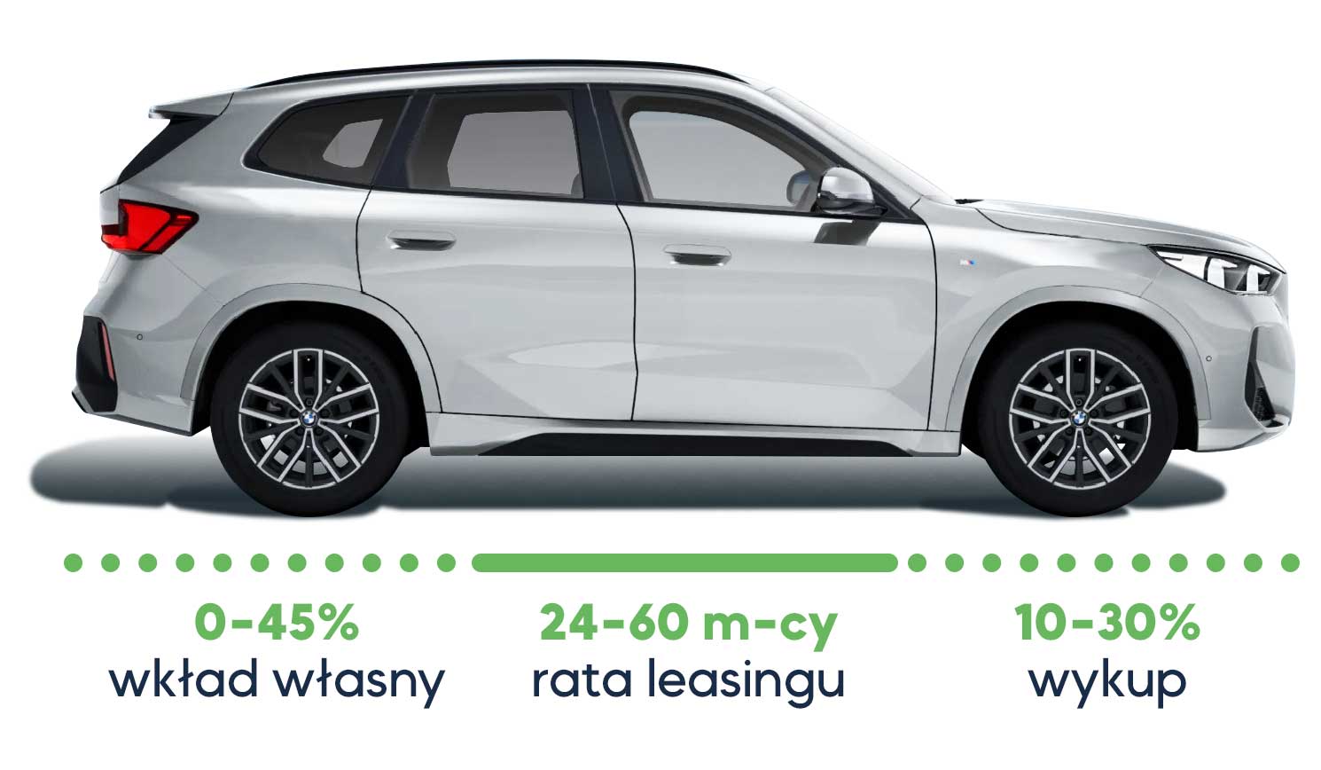 Leasing operacyjny w Qarson - podział kosztów leasingu