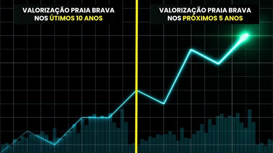 Valorização brava