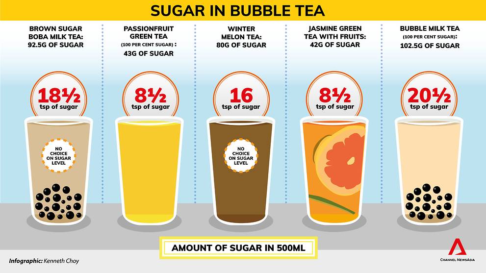 Guilt Free Bubble Tea A Bittersweet Reality Check The Full Frontal Guilt Free Bubble Tea A Bittersweet Reality Check The Full Frontal