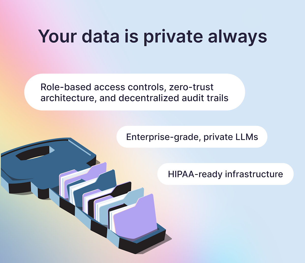 Privacy is the core of the platform at every stage