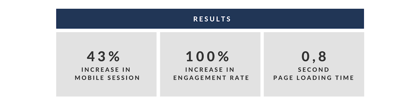 Forbes results