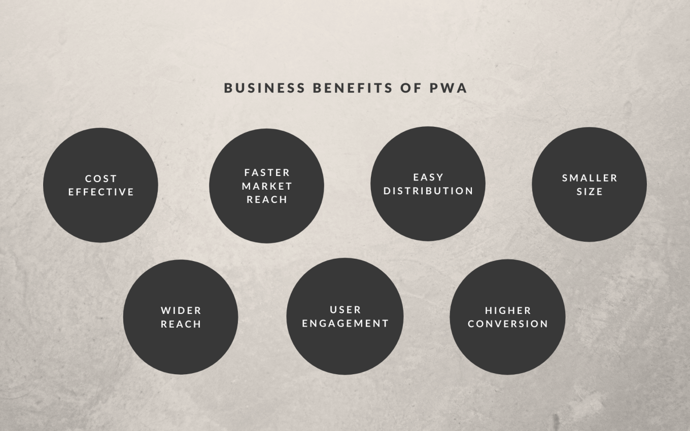 Business benefits of PWA