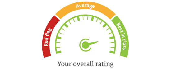 Rating gauge