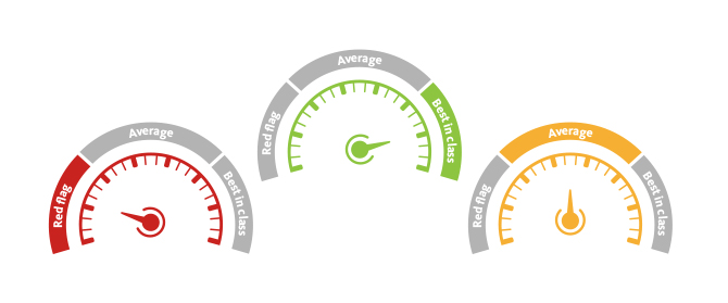 Three rating gauges showing levels