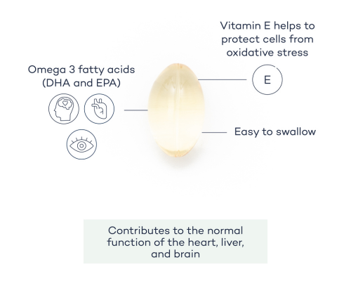 Omega 3+ Annotated Tablet