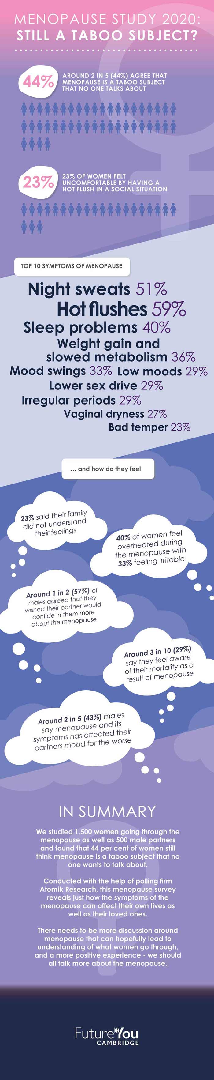 Menopause taboo infographic