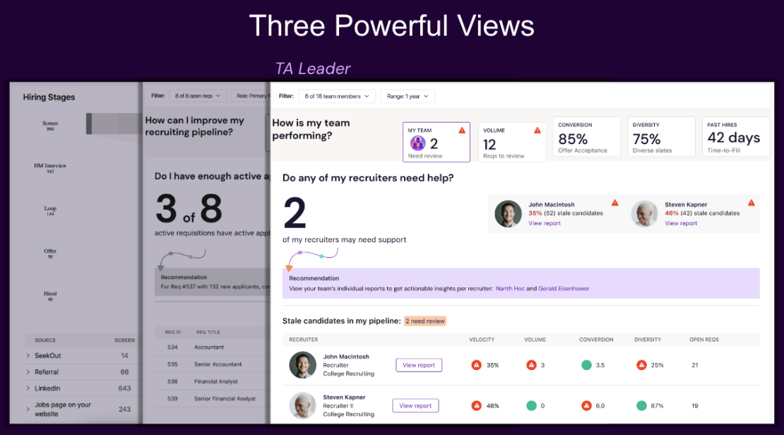 A slide with three stacked screenshots, each of the views that make up the SeekOut Pipeline Insights product interface, showing the TA Leader view on top where the user can see how the team is performing, if recruiters need help, and other key metrics to communicate with stakeholders in the business