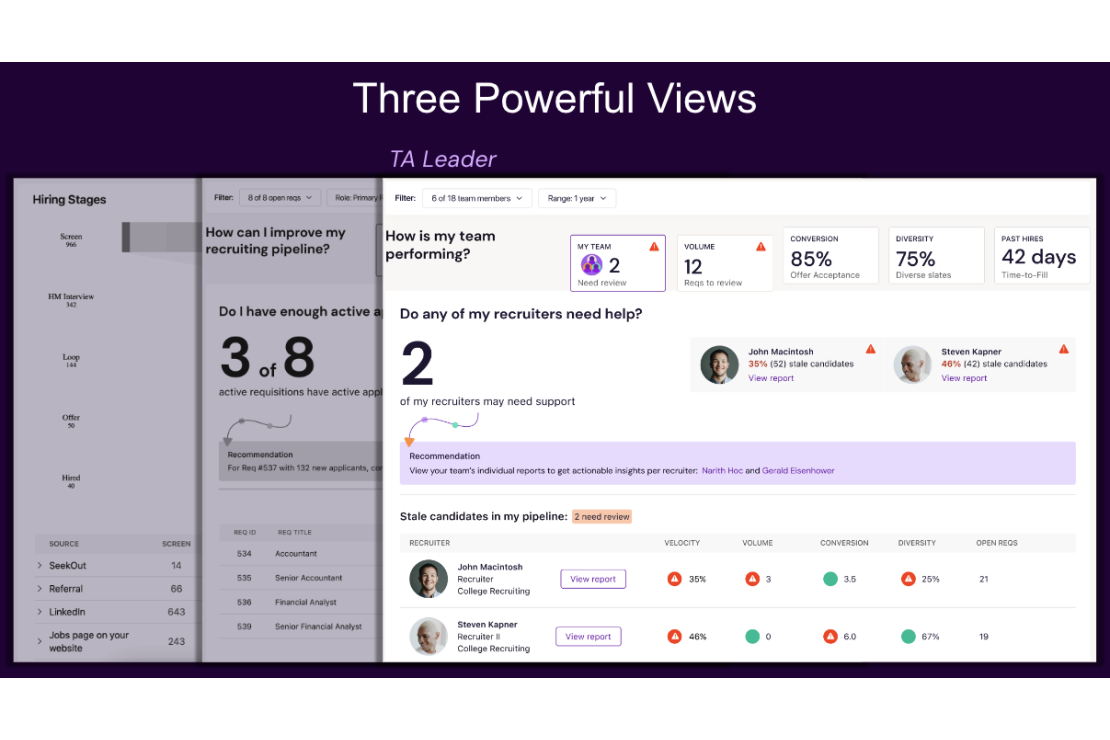 A slide with three stacked screenshots, each of the views that make up the SeekOut Pipeline Insights product interface, showing the TA Leader view on top where the user can see how the team is performing, if recruiters need help, and other key metrics to communicate with stakeholders in the business
