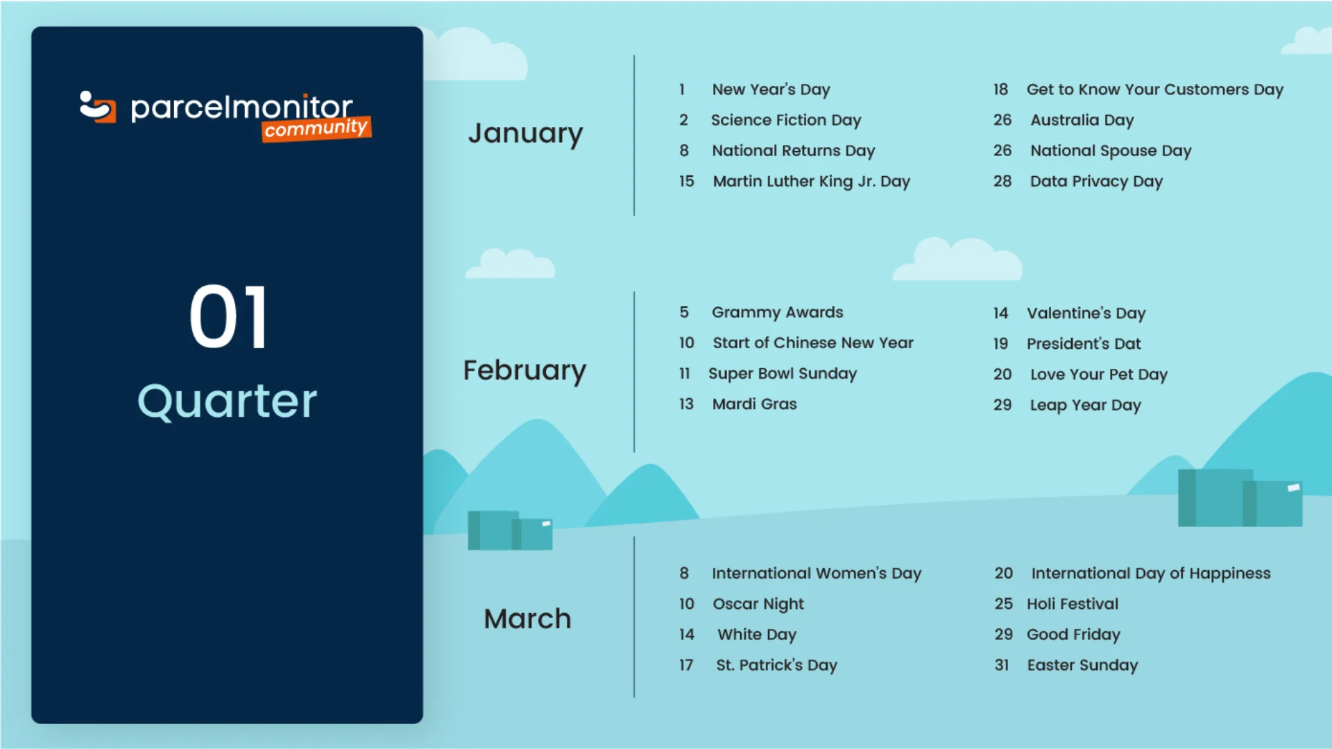 The Ultimate E-Commerce and Retail Calendar 2024 - Q1 2024