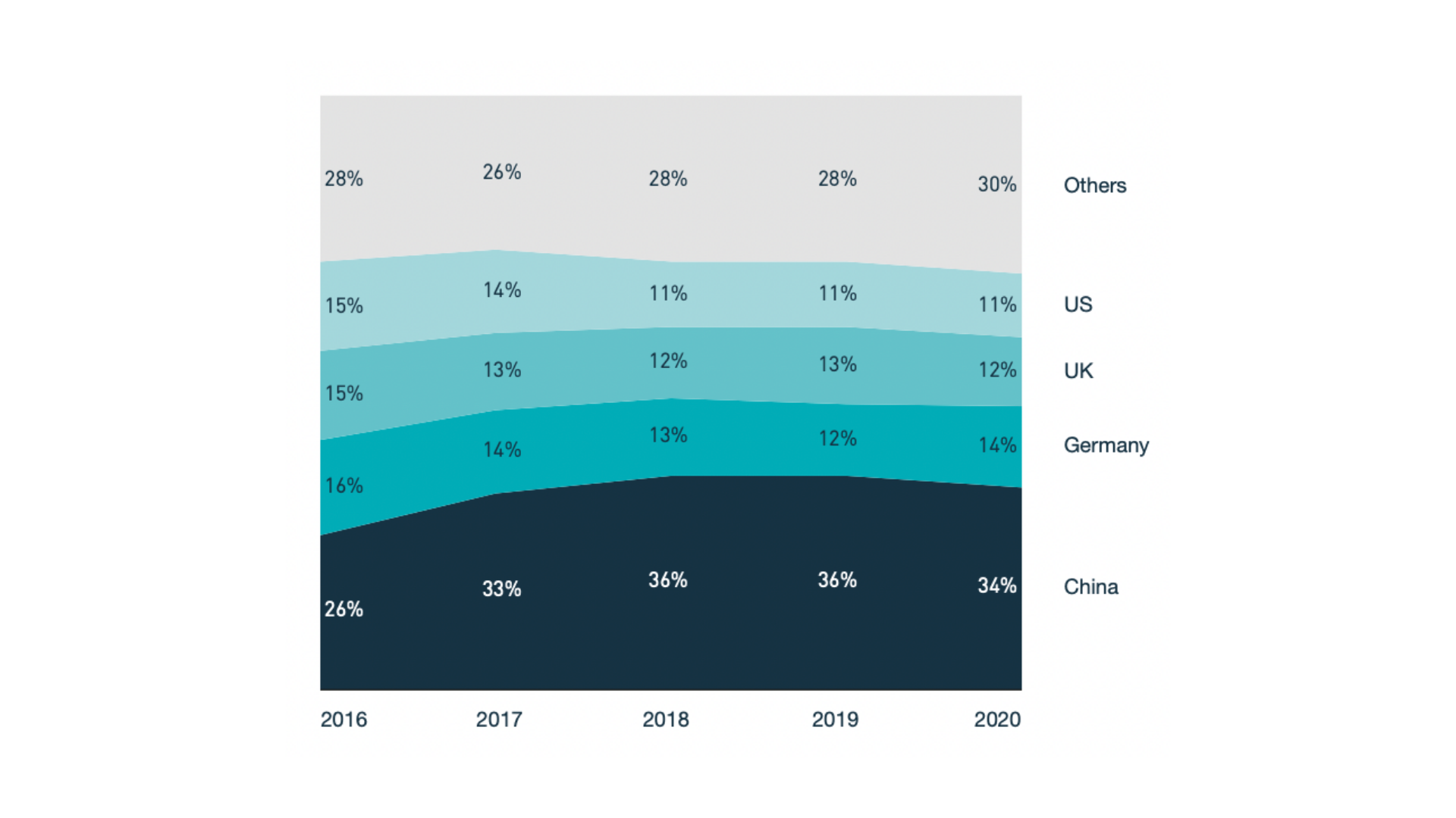 How a Year of COVID Affected Global Cross-Border E-Commerce IPC Survey