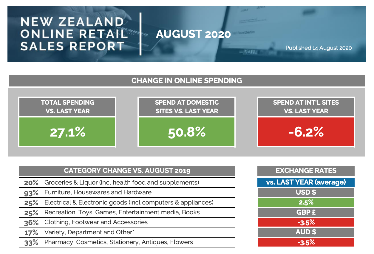 New Zealand Online Retail Sales Report 2020