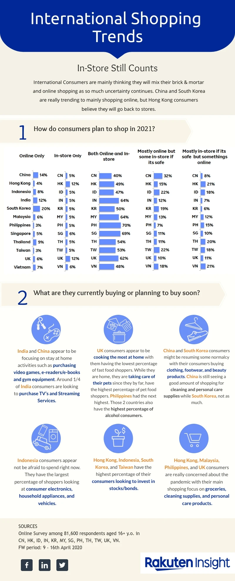 International-Shopping-Trends-Infographic