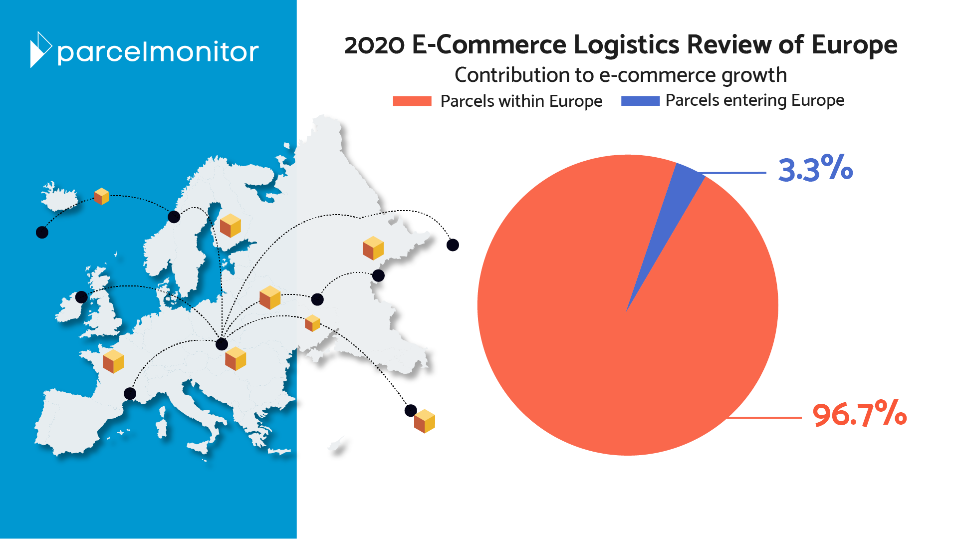Europe 2020 Highlights E-Commerce Contribution