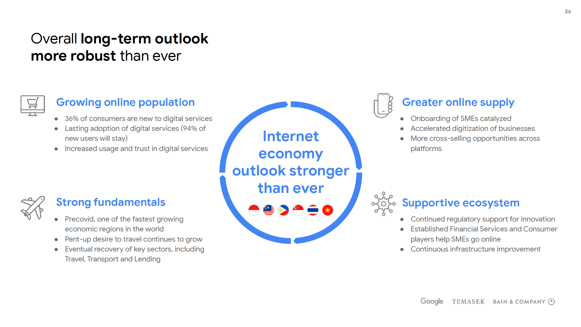 Google E-Conomy SEA 2020 Report - Parcel Monitor