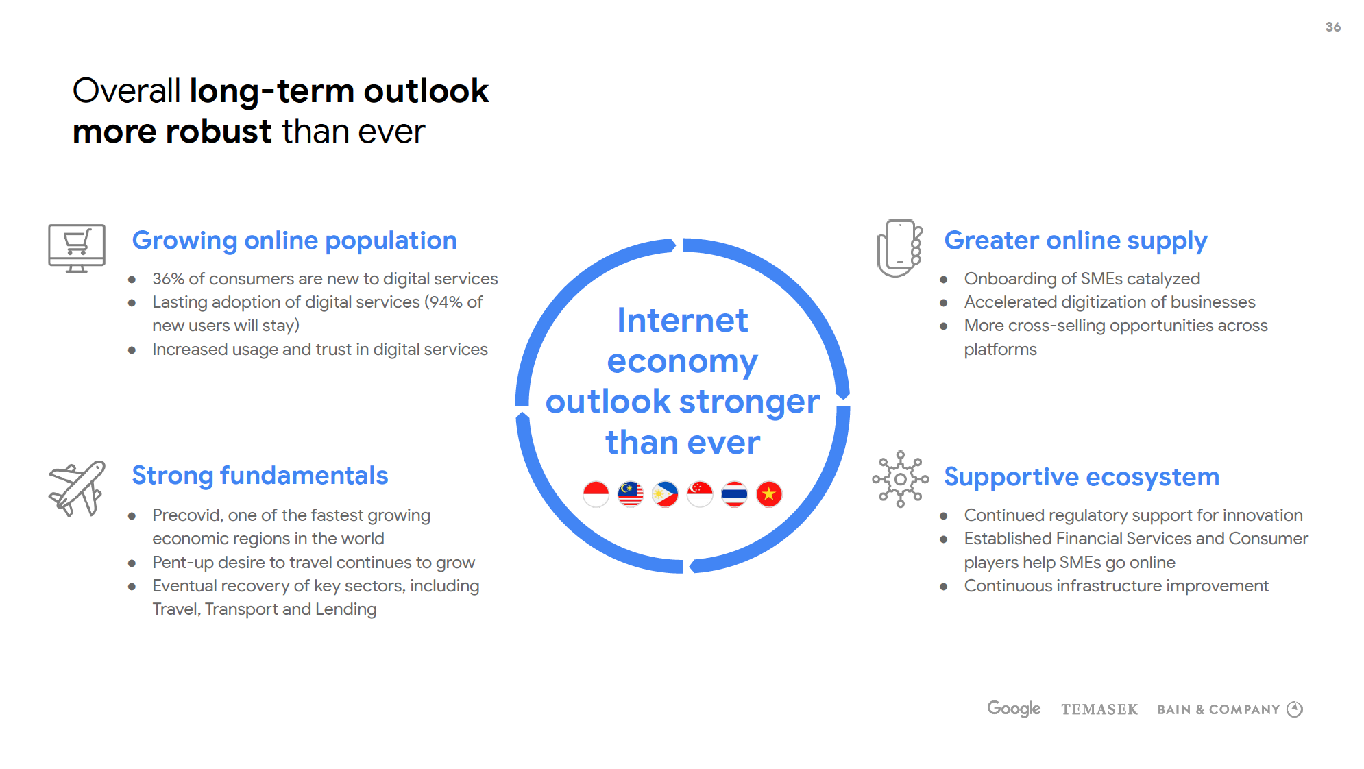 Google e-Conomy Report - Overall long-term outlook robust