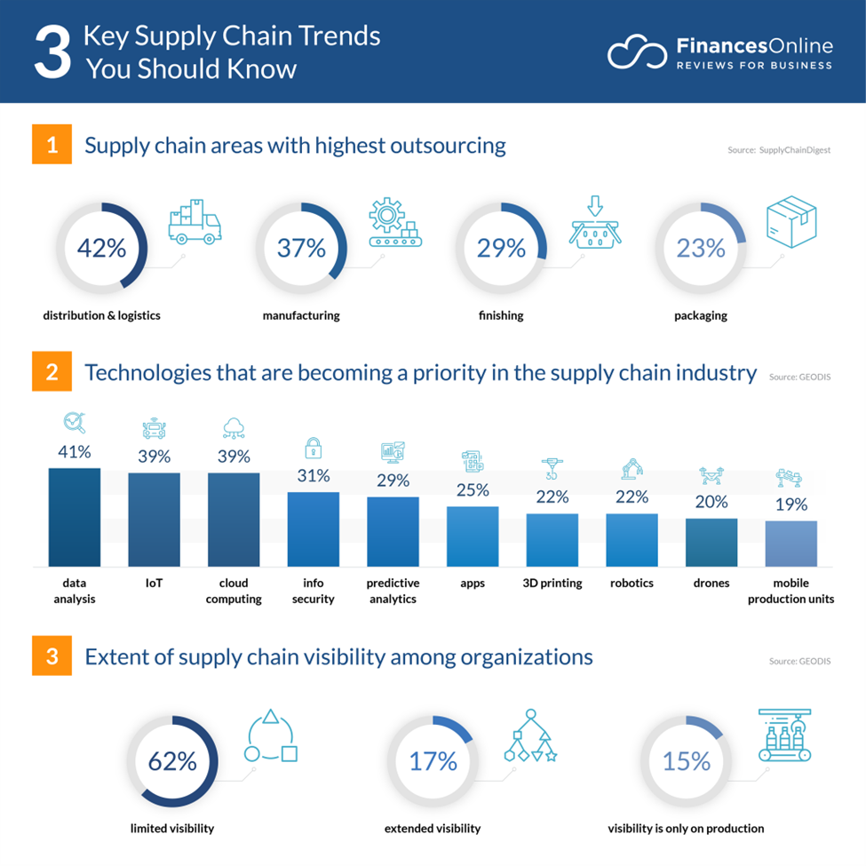 Guest Post: Eight Principles of Supply Chain Forecasting (And How They Can Help You Plan For Winter 2022) - Image 1