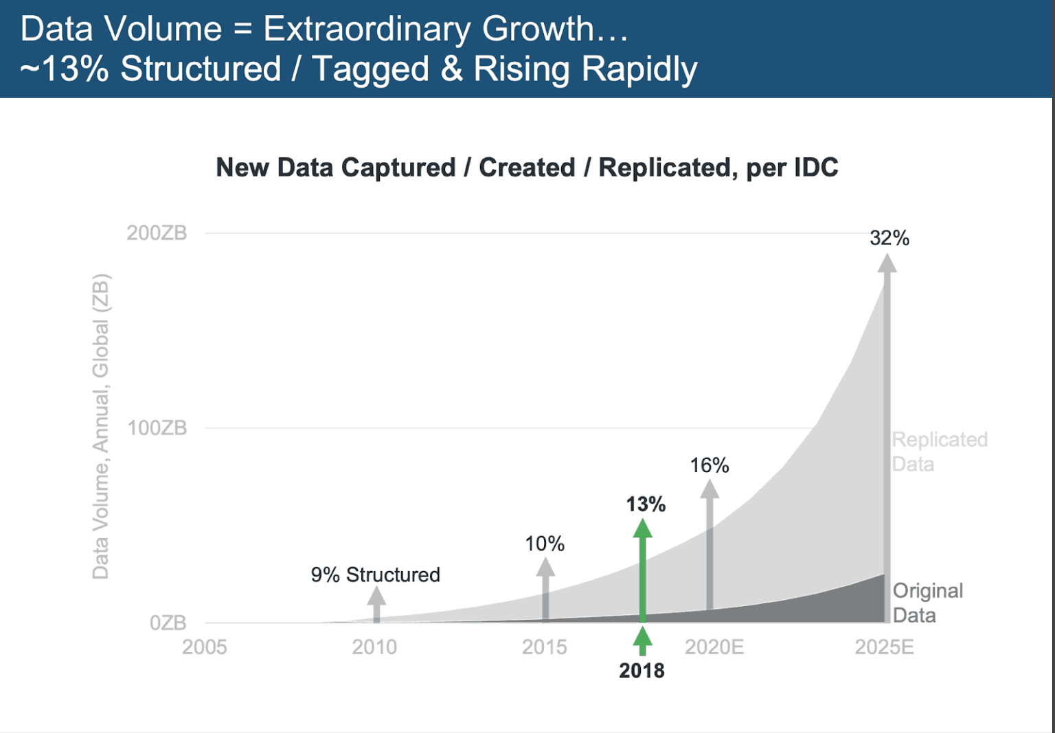 Data volume 