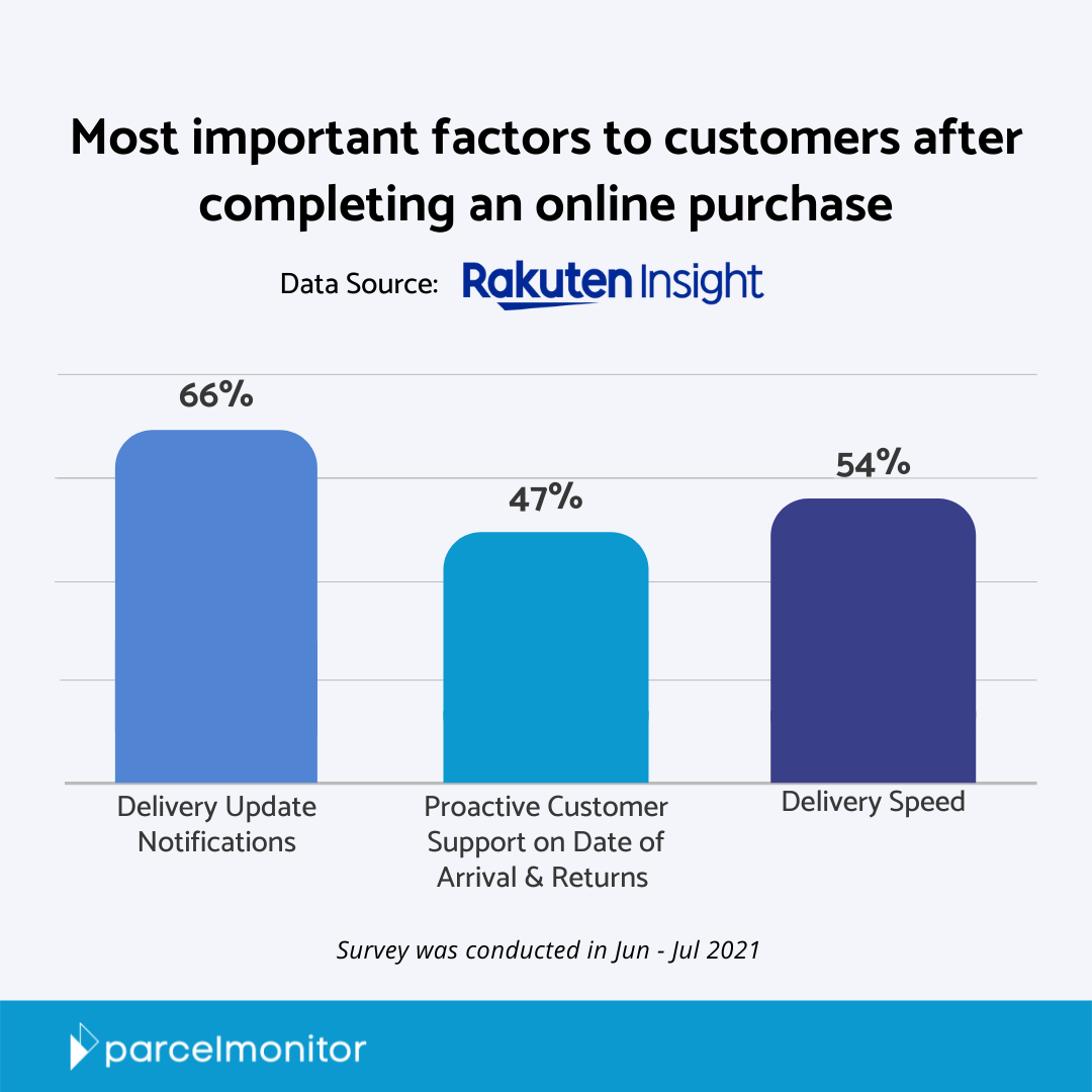 Unlocking Sales Potential: The Impact of Showing Estimated Delivery Date  and Time