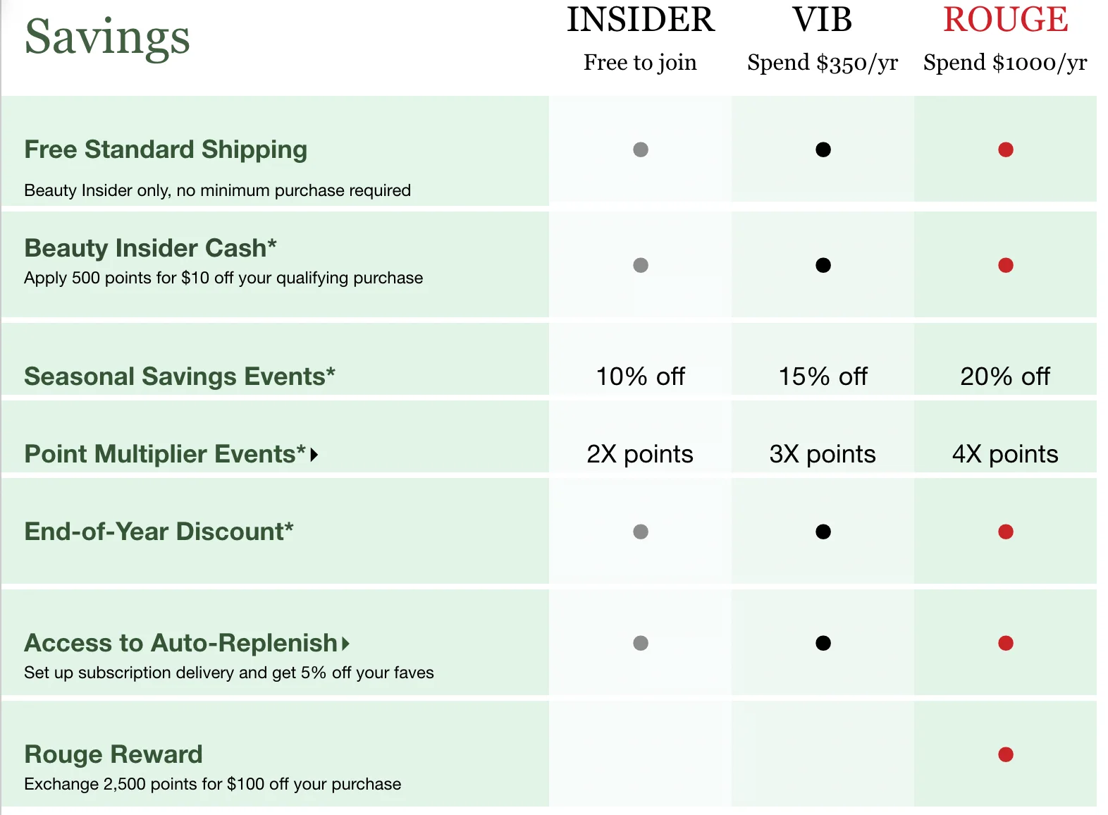 From Lipsticks to Loyalty: Analyzing Sephora's Success in Beauty