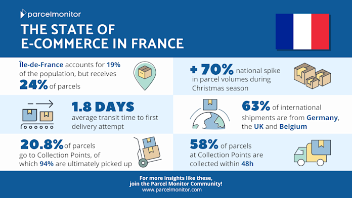 The State of E-Commerce In France - Parcel Monitor