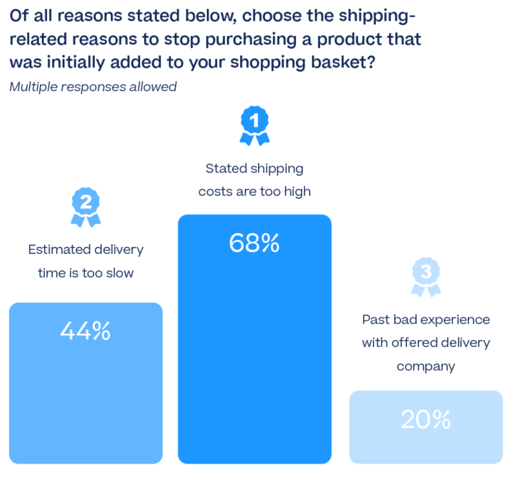 Image 1: Guide to Automating Your Ecommerce Shipping For a Continuous Supply Chain