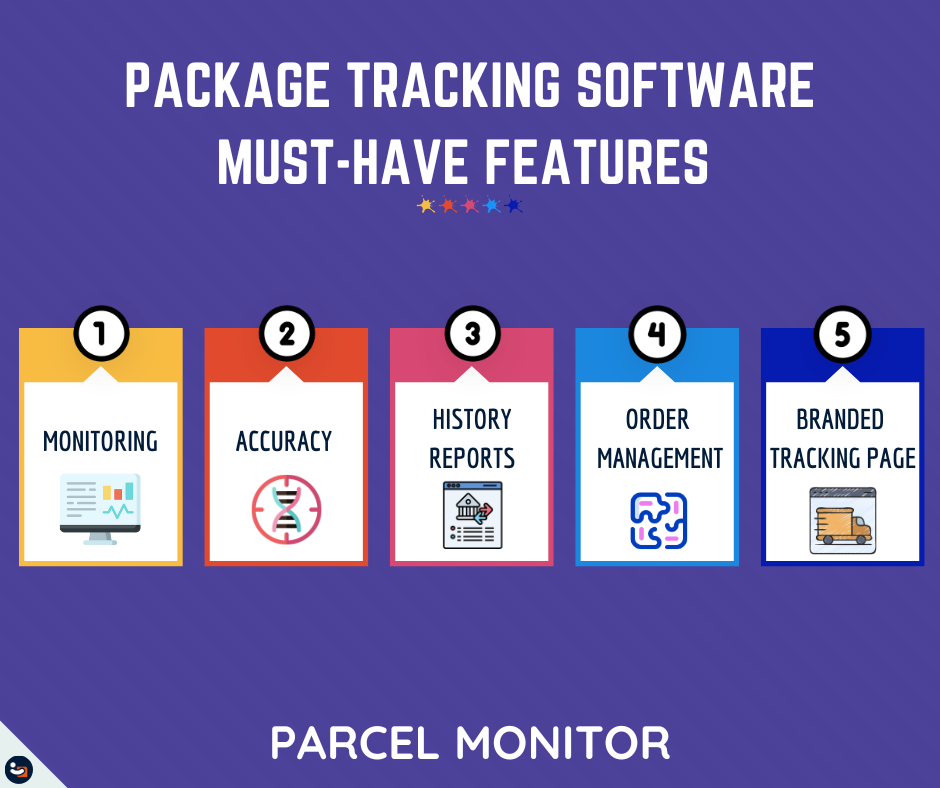 Ecommerce Package Tracking Solution, All In One