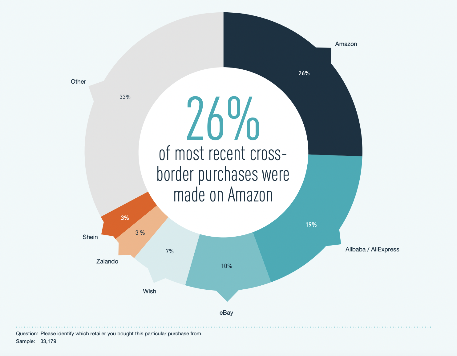 Cross-Border E-Commerce Logistics in the Post-COVID Era