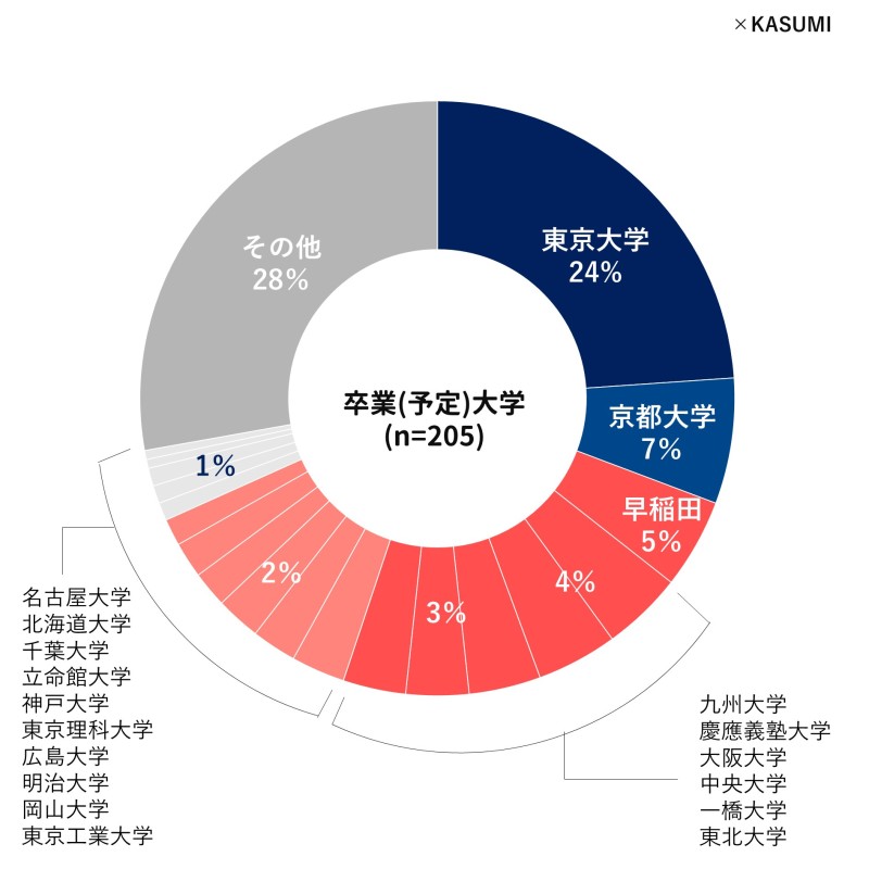 官僚になりたい私たちが、いま思うこと【内定者・志望者210人の声