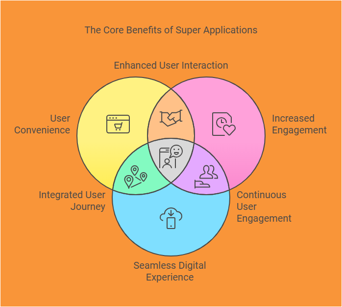 service-asset