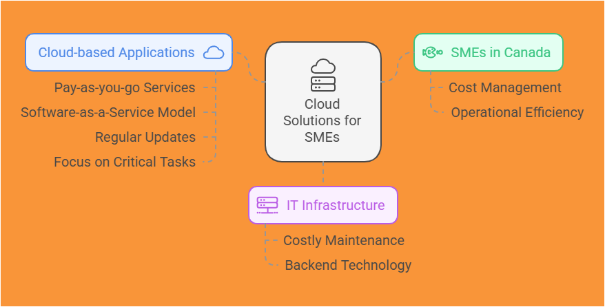 service-asset