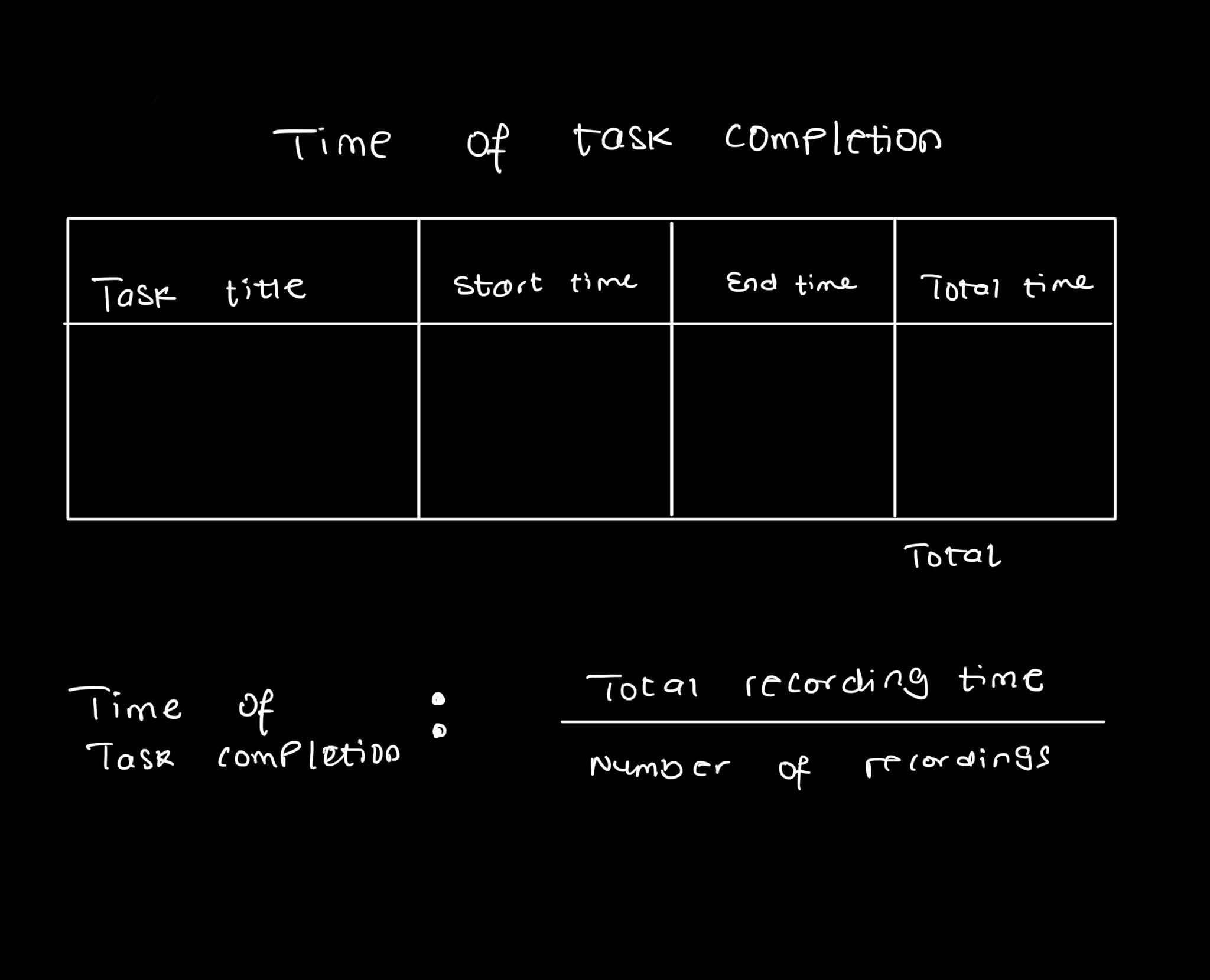 Sketch of a task completion documentation table