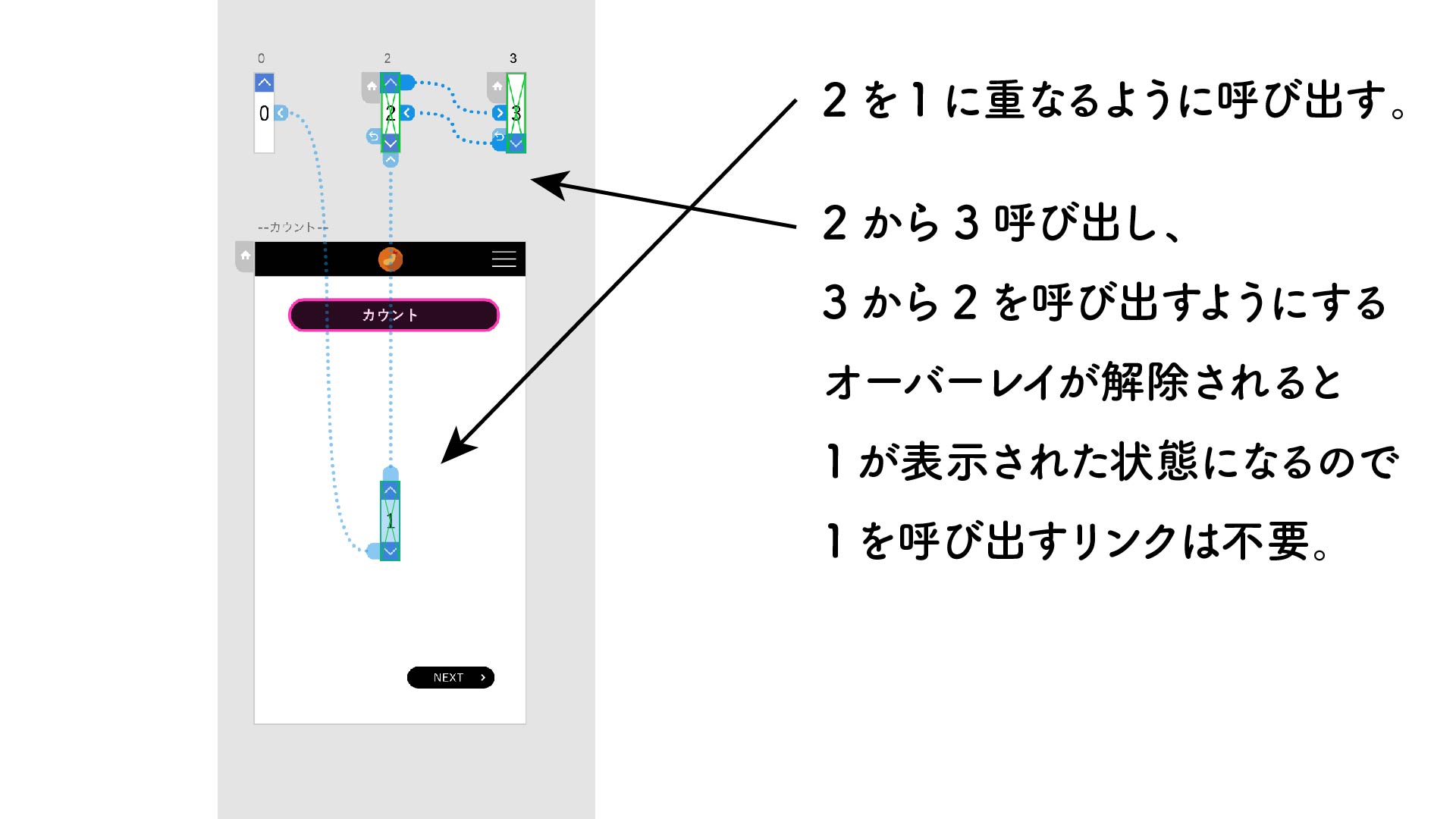 動画 Adobe Xd アートボードのオーバレイ の応用的な使い方 えびふらい